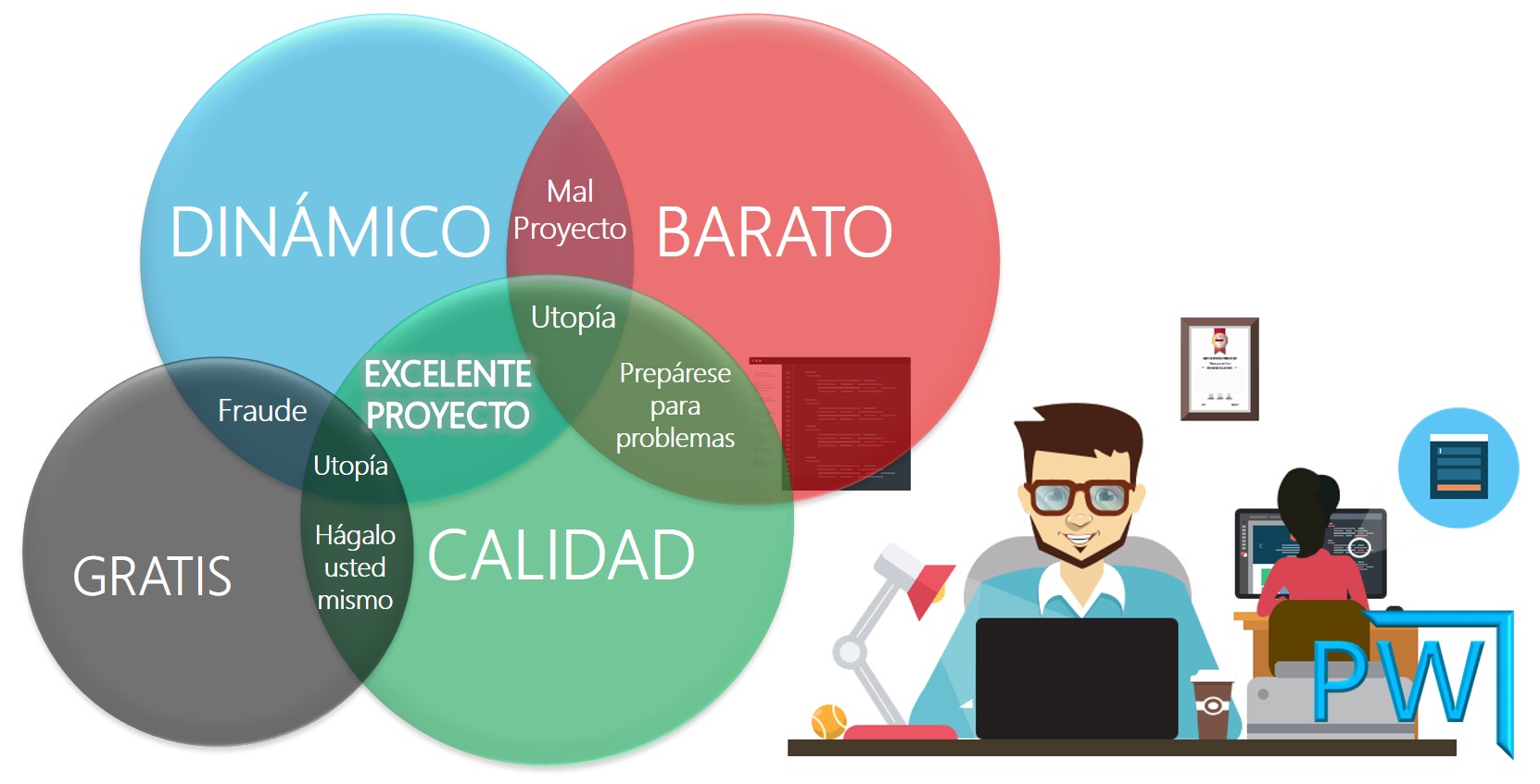 Compara y Evalúa: